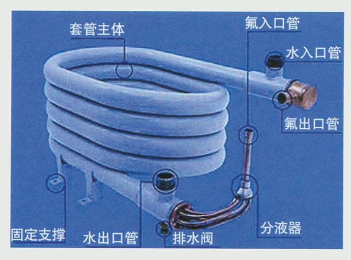 空氣能采暖設(shè)備中，套管換熱器的優(yōu)缺點(diǎn)